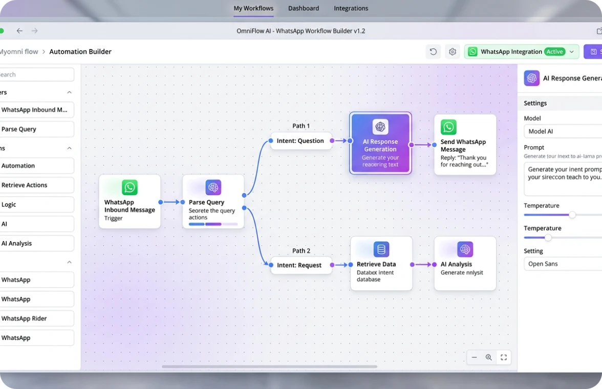 AI automation workflows